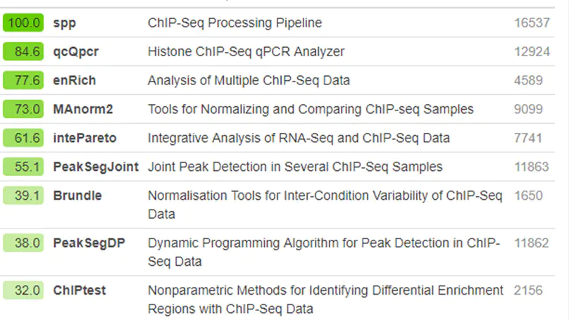 chip-seq